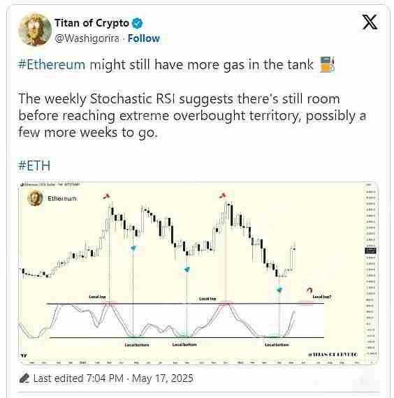 以太坊5月能重回3000美元吗?以太坊5月价格分析